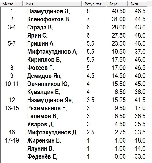 "Битва поколений" в Первоуральске