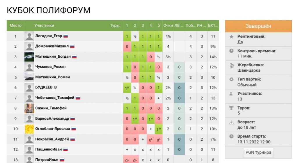 Открытый онлайн турнир "КУБОК ПОЛИФОРУМ"