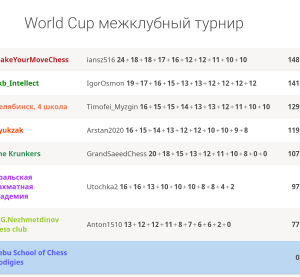 World Cup межклубный турнир